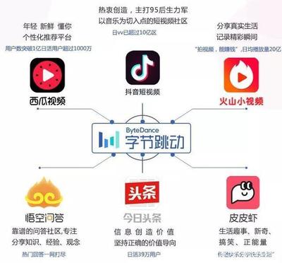 如何打造抖音SEO工厂，实现视频流量爆发