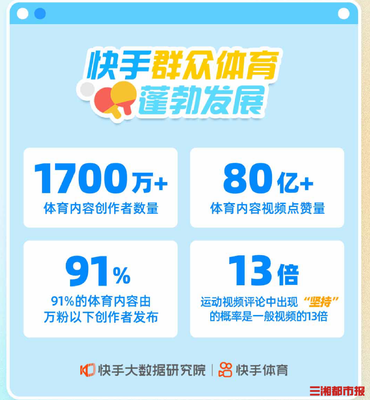 如何看待快手：短视频时代的全民创作平台