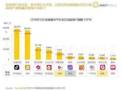 如何看待快手：短视频时代的全民创作平台