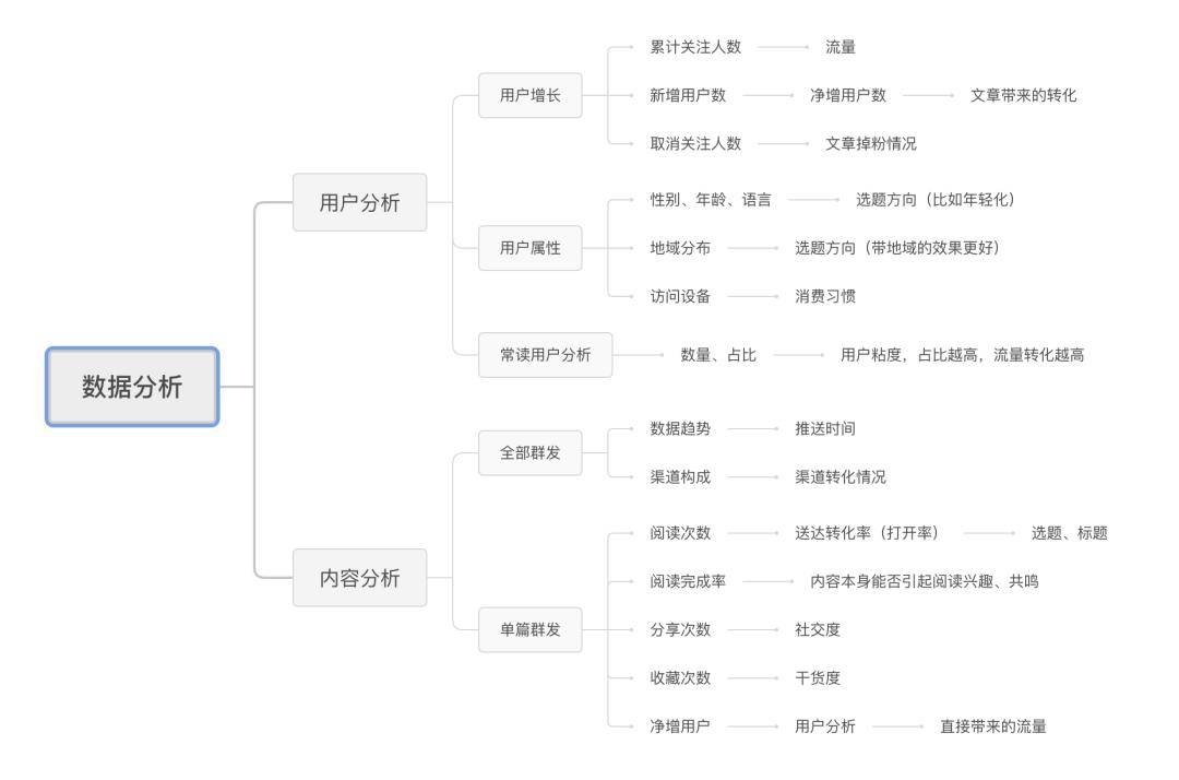 溪水阅读答案公众号，助你轻松提升阅读理解能力！