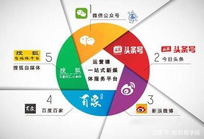 如何使用公众号提升品牌影响力与个人影响力