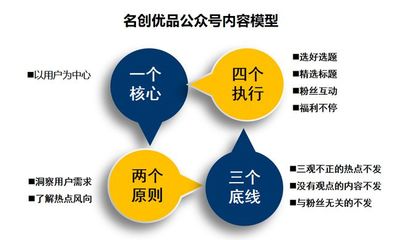 如何使用公众号提升品牌影响力与个人影响力