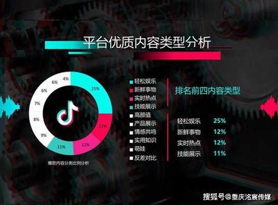 如何做抖音引流，让你的账号火爆全网