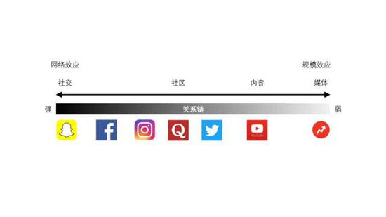 如何轻松添加抖音号，打造高效社交网络