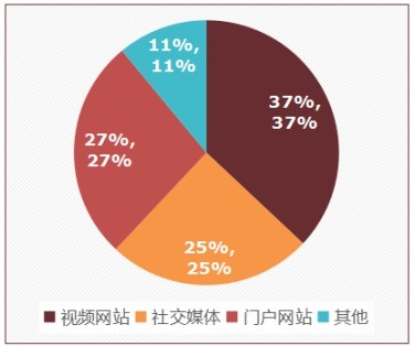 抖音怎么翻译：轻松掌握全球化趋势的秘密
