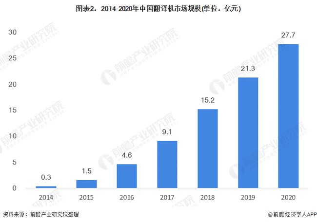 抖音怎么翻译：轻松掌握全球化趋势的秘密