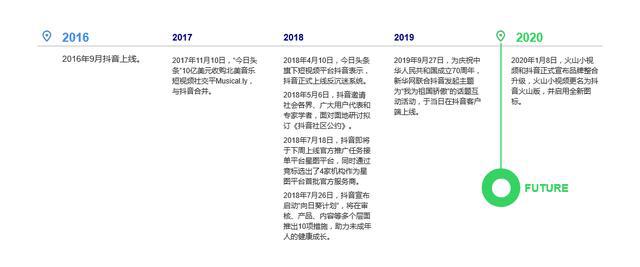 快手怎么改定位：快速提升流量的秘诀
