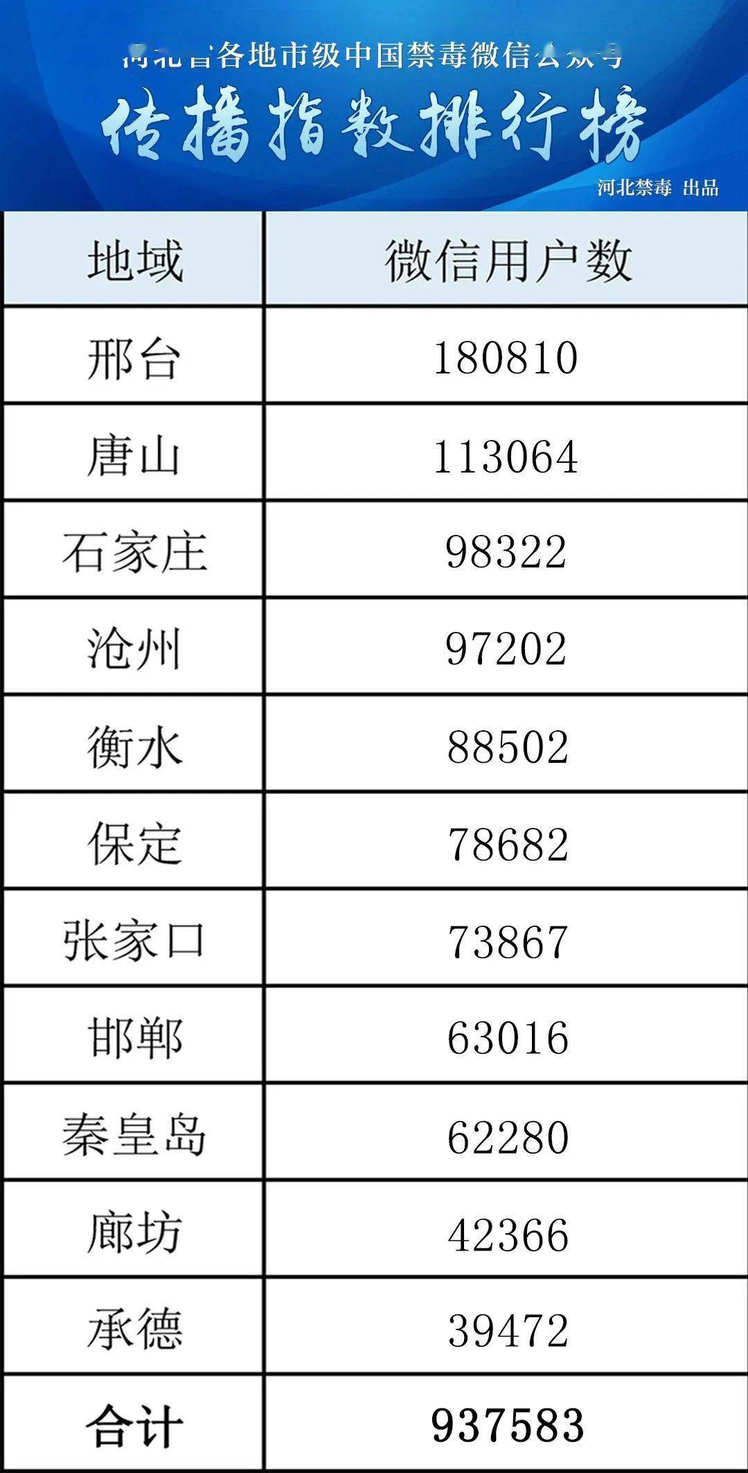 如何自制公众号并轻松运营成功