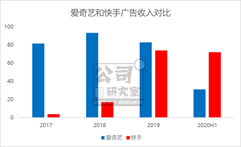 抖音是如何盈利的？深入揭秘背后的商业模式