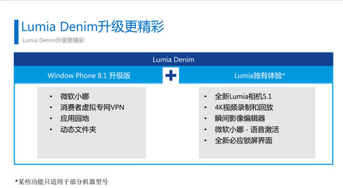 公众号添加阅读原文，提升内容深度与互动体验