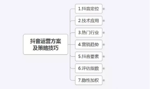 如何通过抖音平台赚钱？快速致富的秘诀