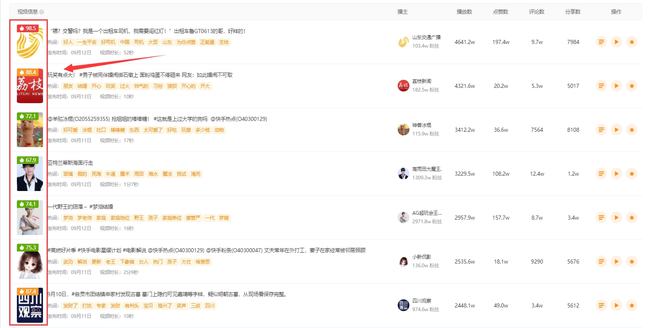 快手怎么能火？掌握这些技巧，让你轻松上热门！