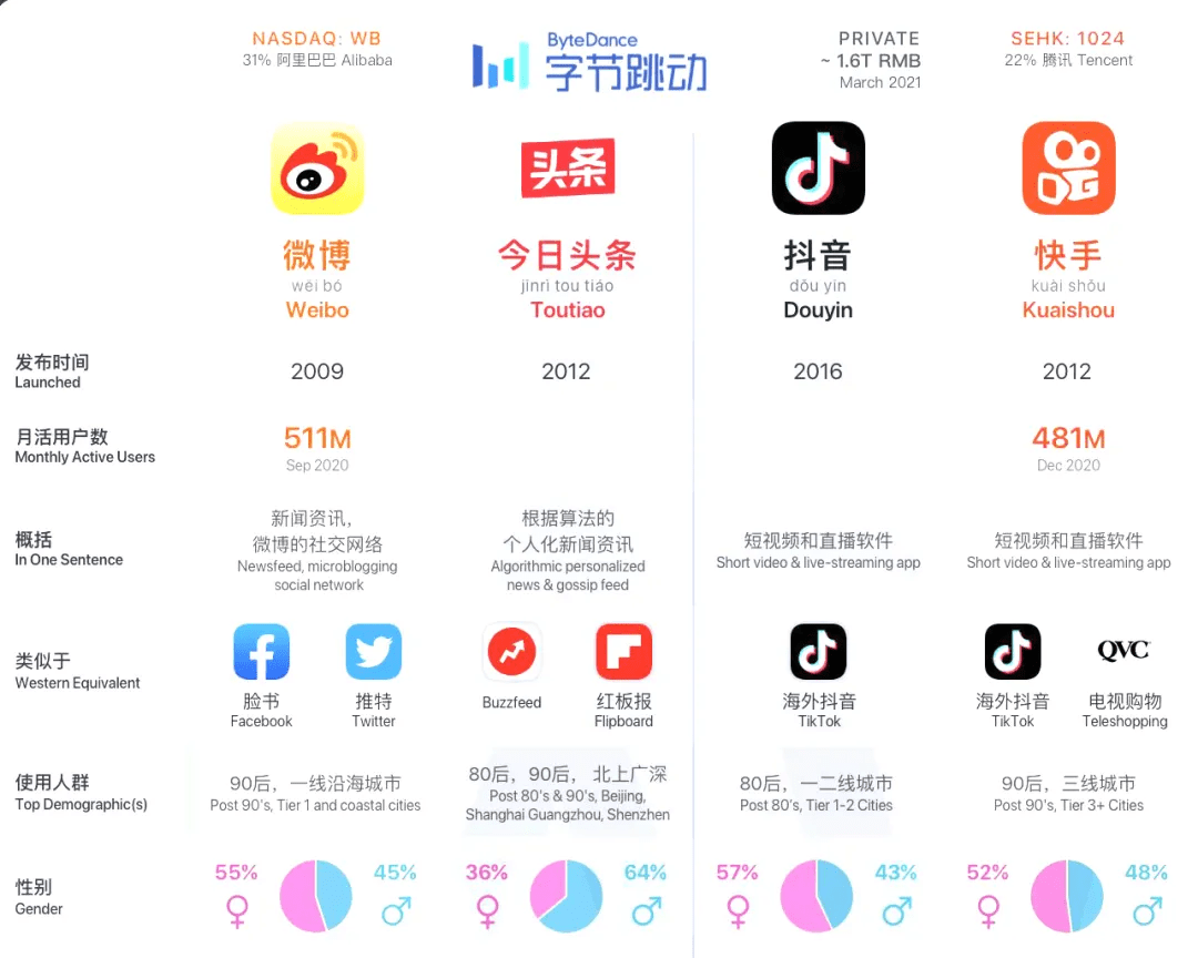 抖音怎么盈利？深度解析抖音平台的盈利模式