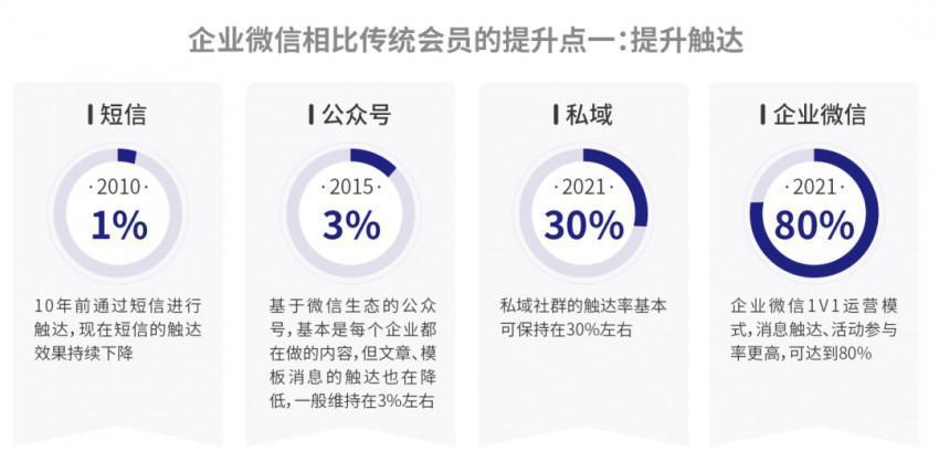 公众号阅读类的高效运营与内容打造秘诀