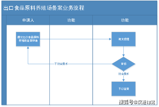 个人如何申请公众号：全流程指南与实用技巧