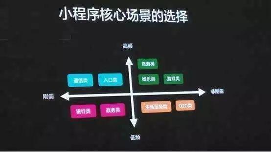 如何运营公众号，实现流量爆发的核心策略