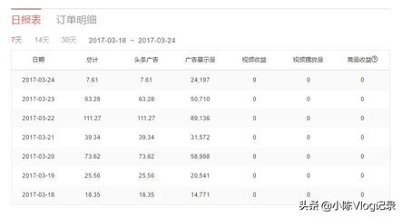 公众号阅读广告费：自媒体创作者的新收入来源