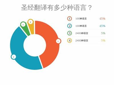新人如何玩快手：全方位指南