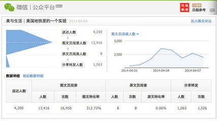 如何快速提升微信公众号阅读数的秘诀