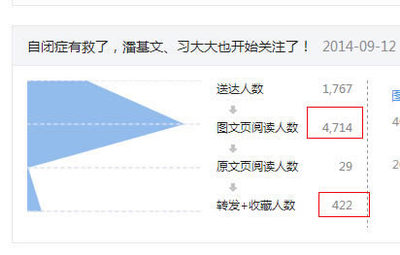 如何快速提升微信公众号阅读数的秘诀