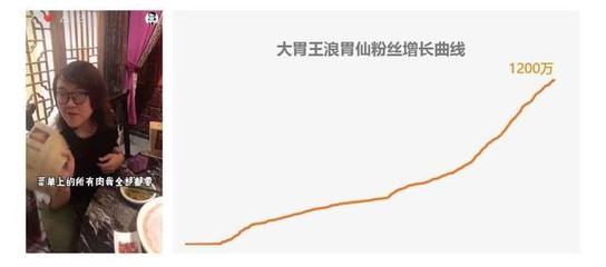 快手如何有效增加粉丝的秘诀