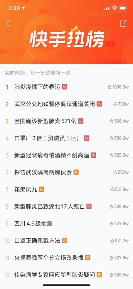 快手热门内容的背后：算法揭秘与实战技巧