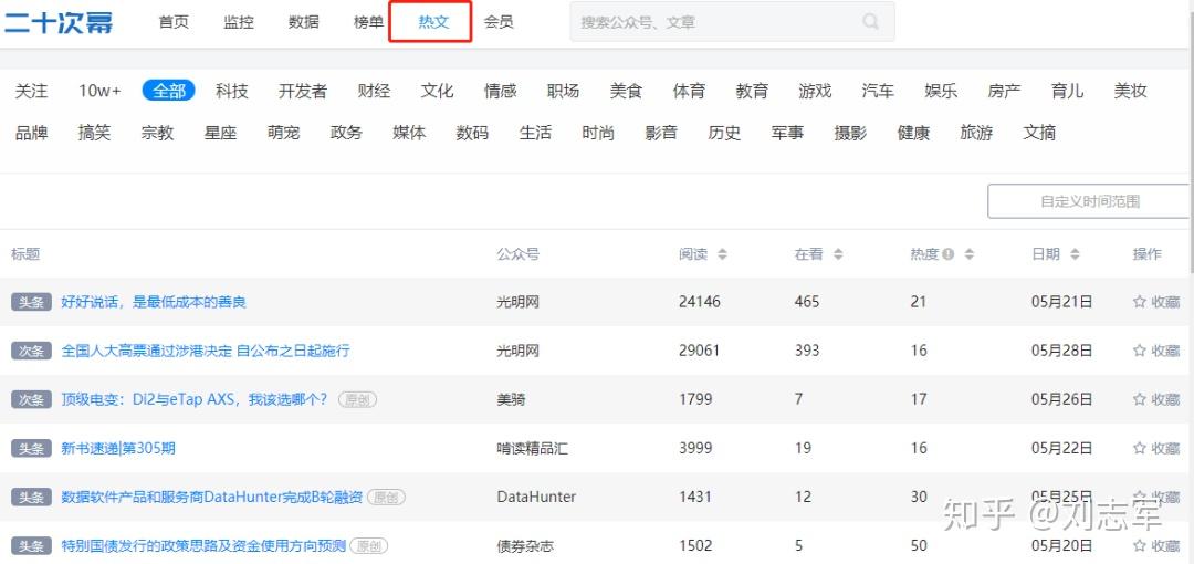公众号文章阅读量排行，如何轻松提升阅读量？