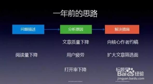 如何有效提升微信公众号阅读量？